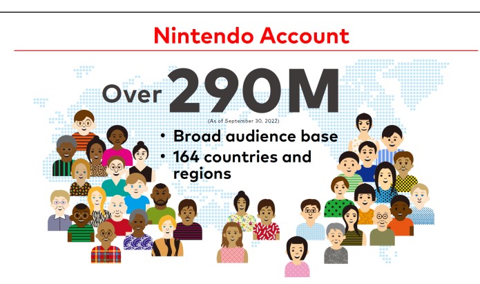 Nintendo Accounts