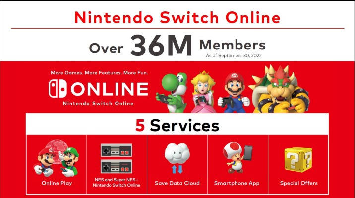 36M Nintendo Switch Members