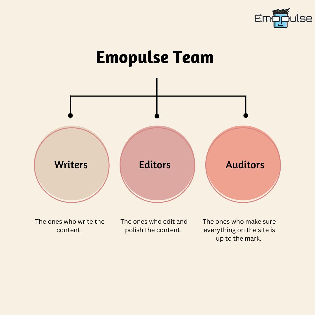 Emopulse Team