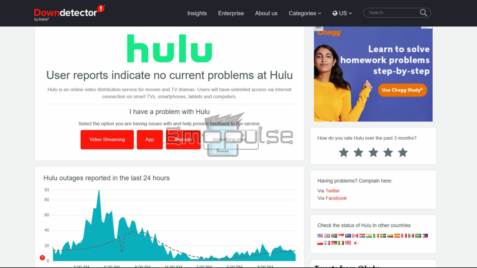 Down Detector web page showing outages in Hulu service in last 24 hours